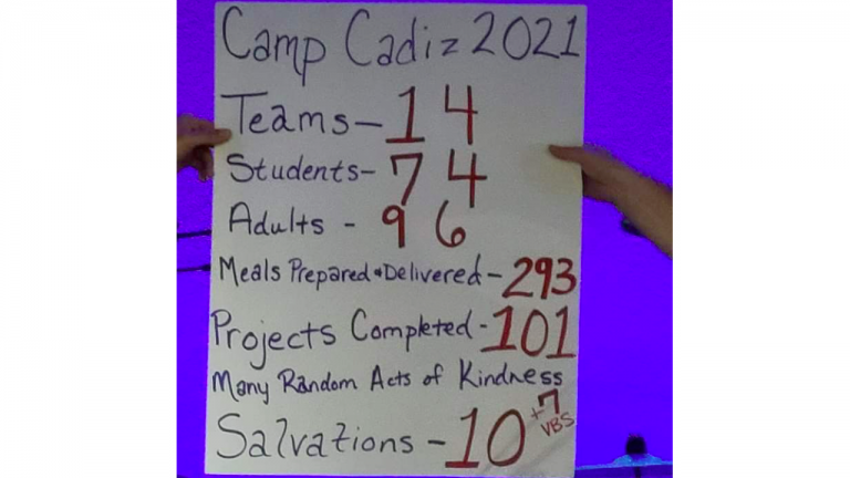 CampCadiz2021results.078